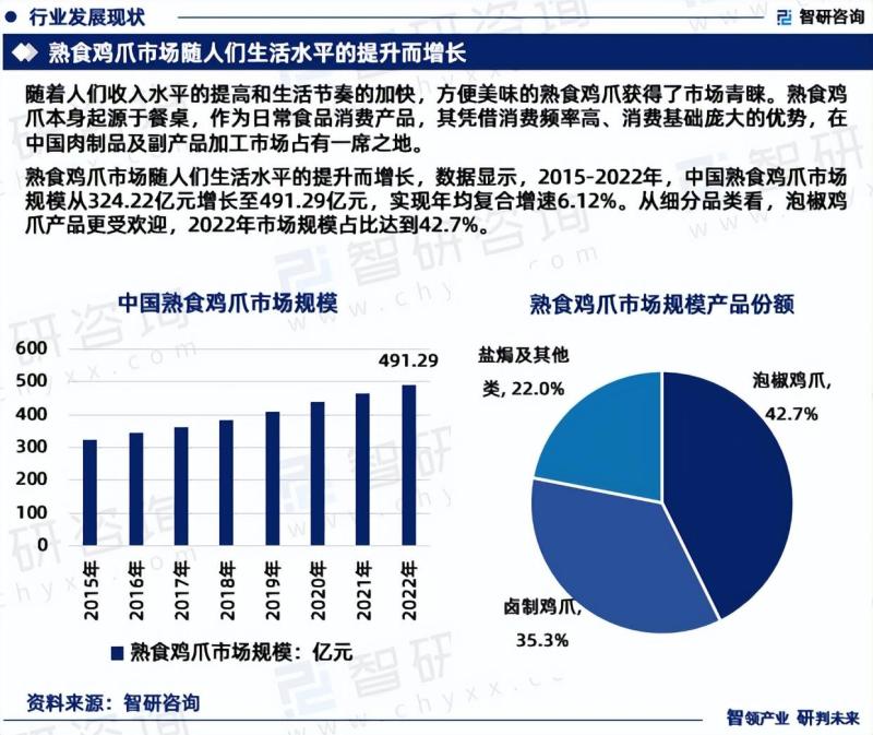 2023年中国熟食鸡爪行业发展趋势研究报告
