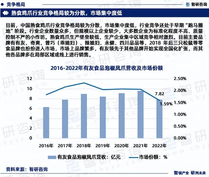 2023年中国熟食鸡爪行业发展趋势研究报告