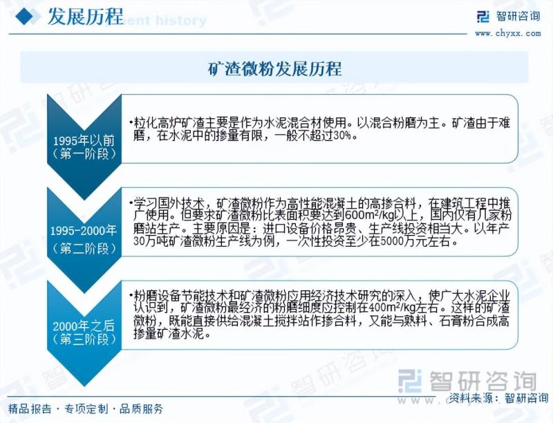 2023年中国矿渣微粉行业市场研究报告