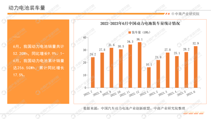 2023年6月中国新能源汽车行业月度报告
