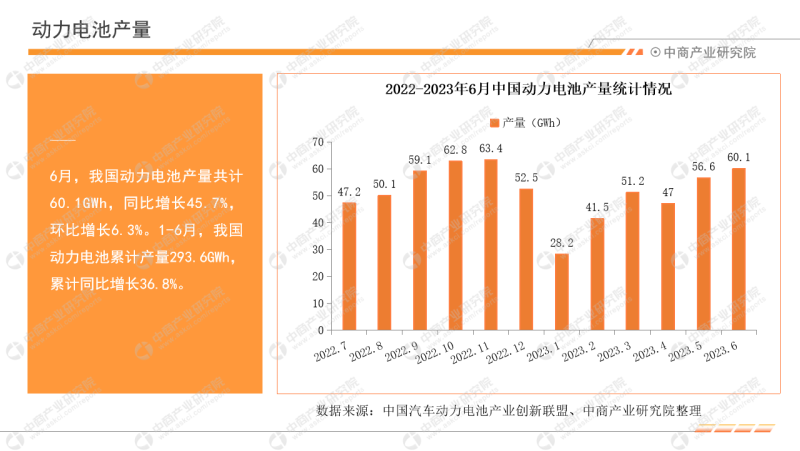 2023年6月中国新能源汽车行业月度报告