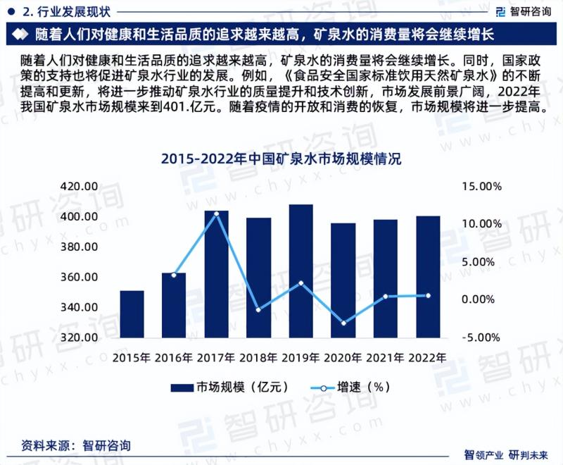 中国矿泉水行业市场运行动态及投资潜力分析报告（2023版）