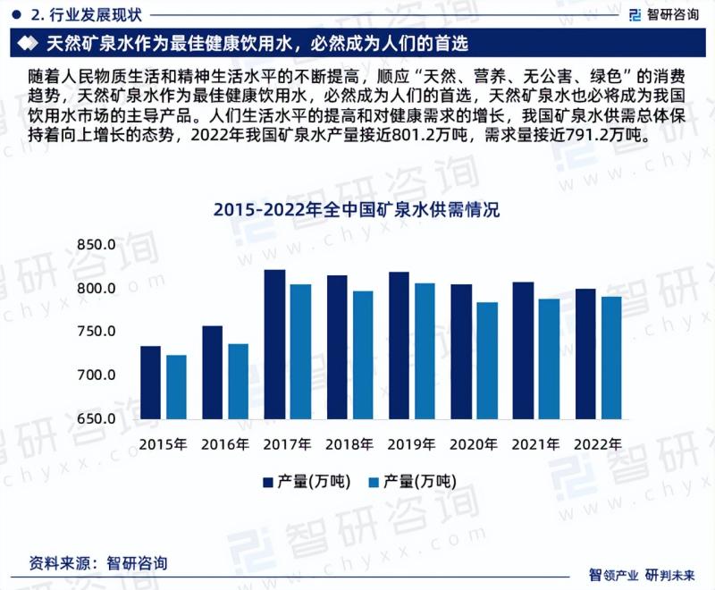 中国矿泉水行业市场运行动态及投资潜力分析报告（2023版）