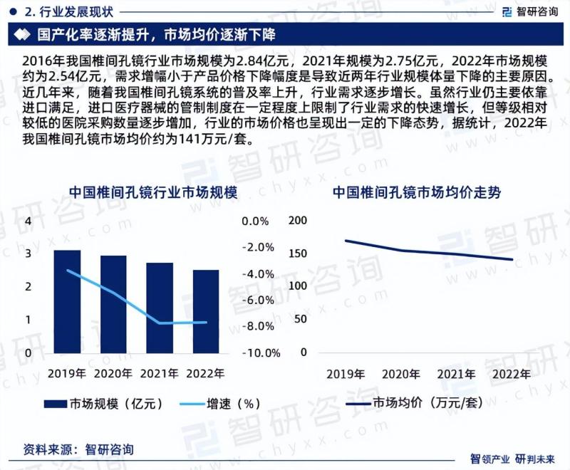 中国椎间孔镜行业市场运行动态及投资潜力分析报告